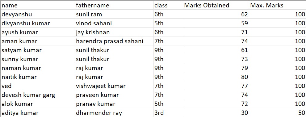 Entrance test result (Bihar region)- Krishna Public School-session 2025-2026